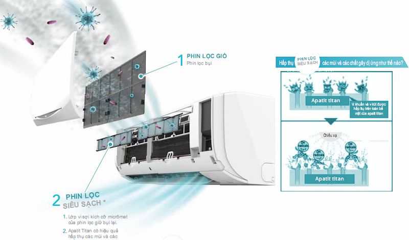 Điều hòa Daikin 18.000BTU FTF50XV1V/RF50XV1V