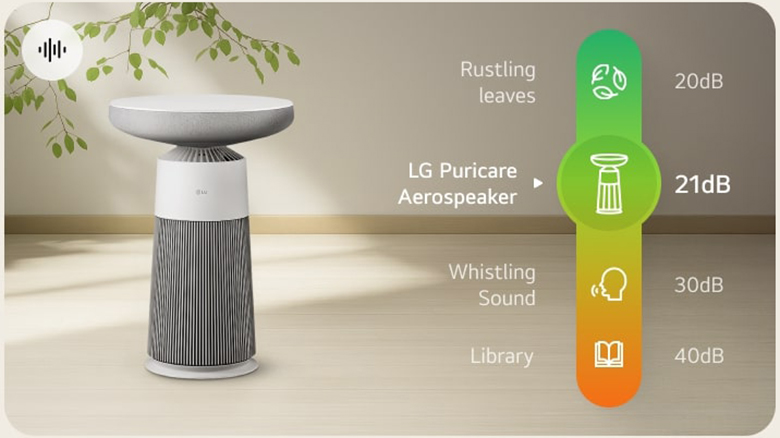 Máy lọc không khí kết hợp Loa LG PuriCare Aero Speaker 46W AS20GSHU0