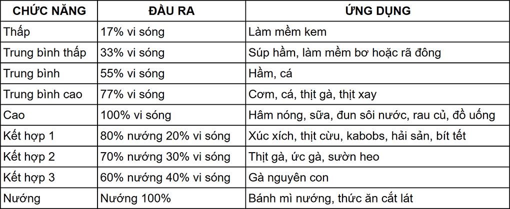 Lò vi sóng có nướng Toshiba 25 lít MW3-MG25PE(BK)