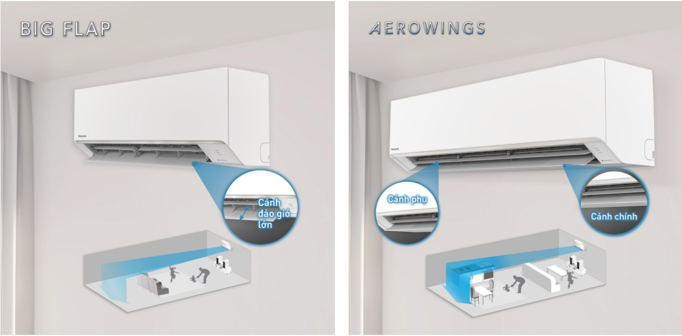 Điều hòa 1 chiều Panasonic 24.000BTU N24AKH-8