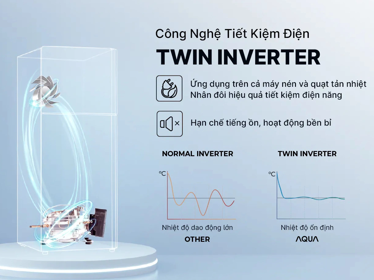 Tủ lạnh Aqua Inverter 236 lít AQR-T265FA(LB)