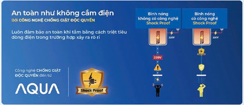 Bình nóng lạnh gián tiếp Aqua 30 lít 2500W AES30H-SUPER