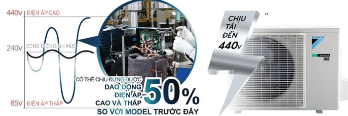 Điều hòa Daikin 2 chiều 12.000 BTU Inverter FTHF35XVMV/RHF35XVMV