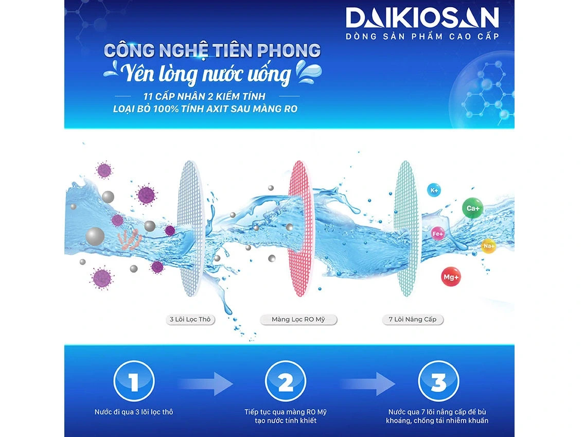 Máy lọc nước RO Dr.H 3D Daikiosan DN102