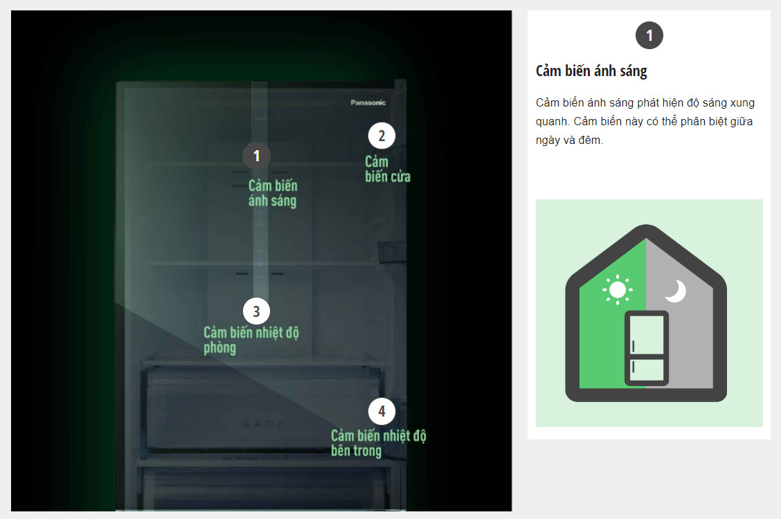 Tủ lạnh Panasonic Inverter 420 Lít BX471WGKV