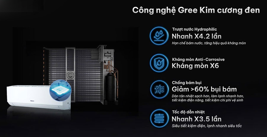 Điều hòa Gree 1 chiều 24.000BTU BD24CN