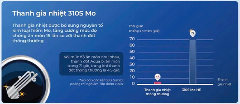 Bình nóng lạnh gián tiếp Aqua 30 lít 2500W AES30H-SUPER