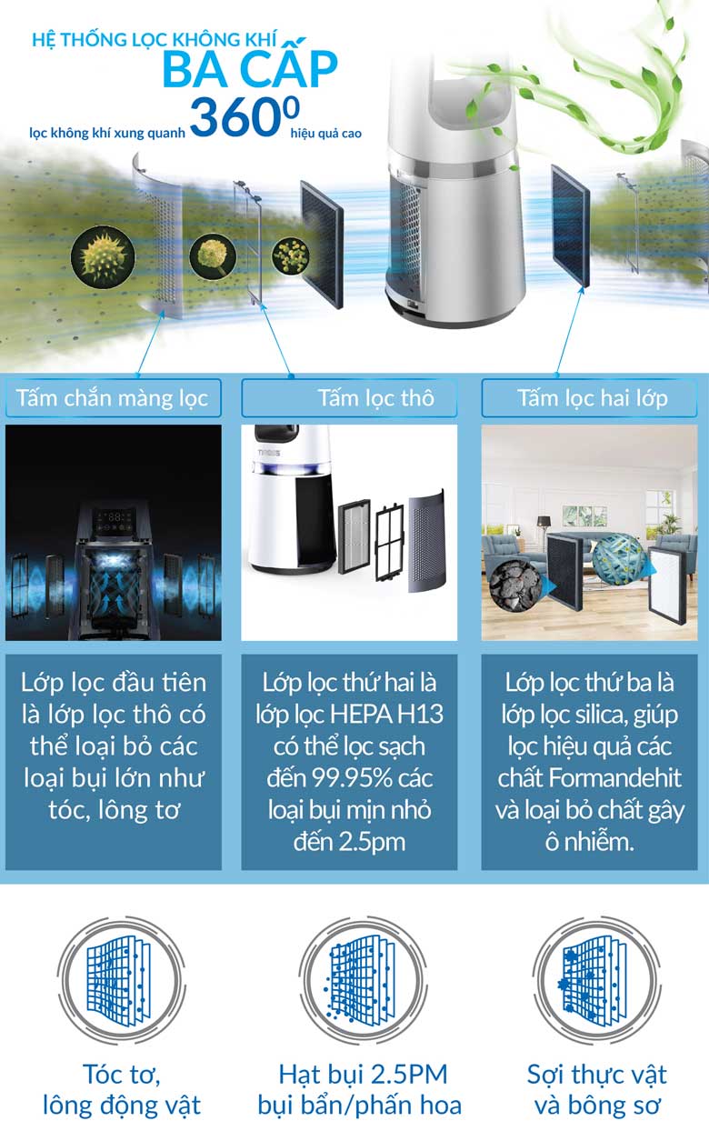 Quạt tháp không cánh kèm lọc không khí Tiross TS9176