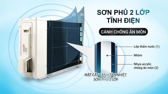 Điều hòa Daikin 2 chiều 12.000 BTU Inverter FTHF35XVMV/RHF35XVMV