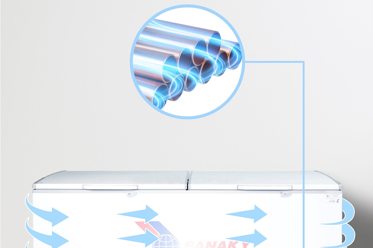 Tủ Đông Sanaky 761 Lít VH8699HY