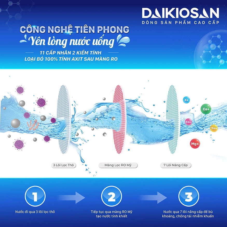 Máy lọc nước RO Dr.H nóng nguội 2D Daikiosan DN201