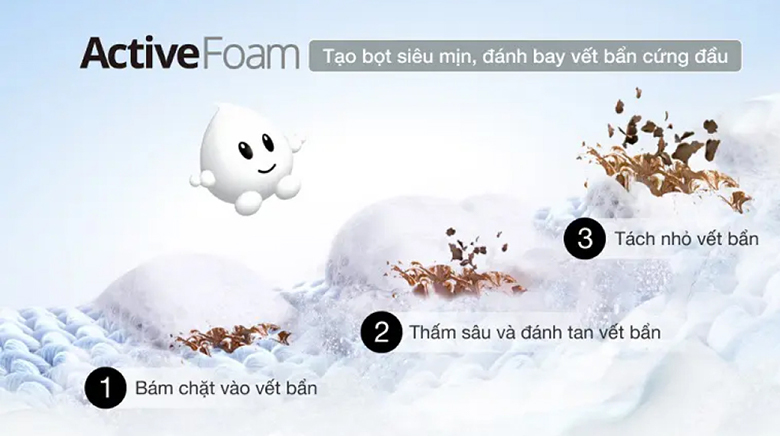 Máy giặt Panasonic Inverter 10.5 Kg NA-FD105V3BV