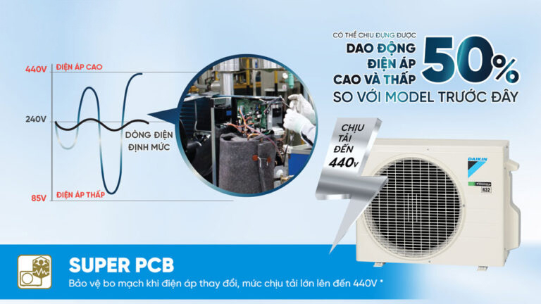 Điều Hòa Daikin Inverter 1 Chiều 9000Btu FTHB25ZVMV/RHB25ZVMV