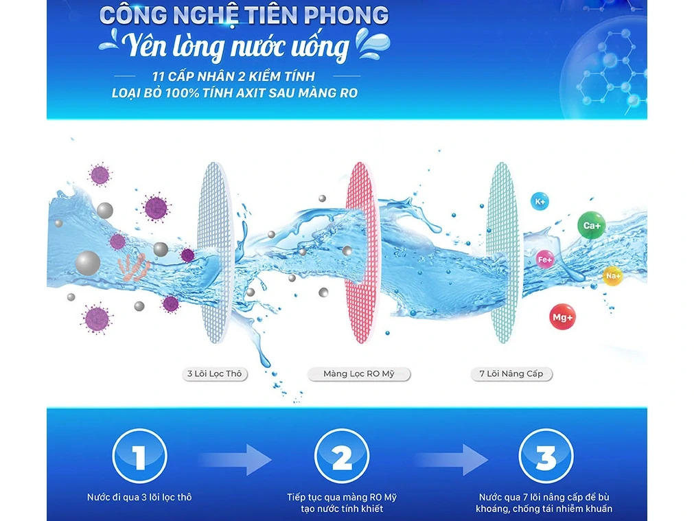 Máy lọc nước Daikiosan DR H nóng nguội lạnh DN301