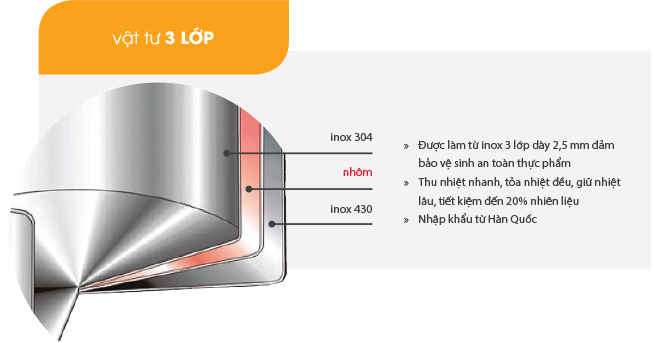 Bộ nồi Goldsun GH10-5309SG