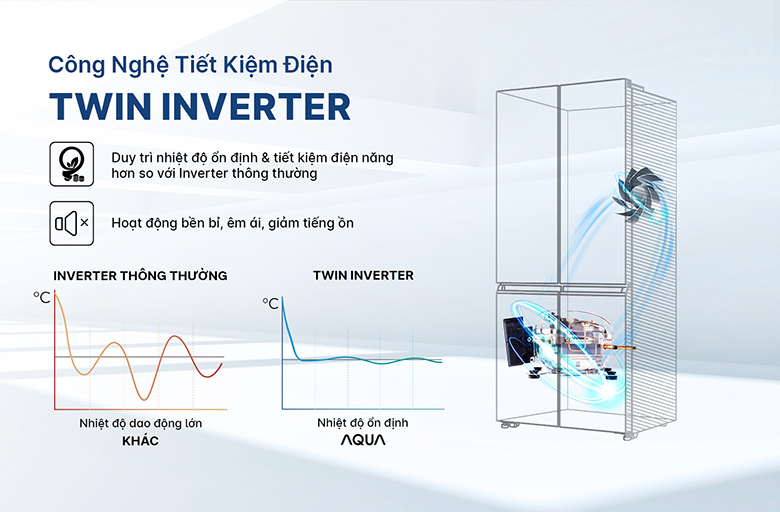 Tủ lạnh Multi Door Aqua Inverter 522 lít AQR-MA600XA(KGC)U1