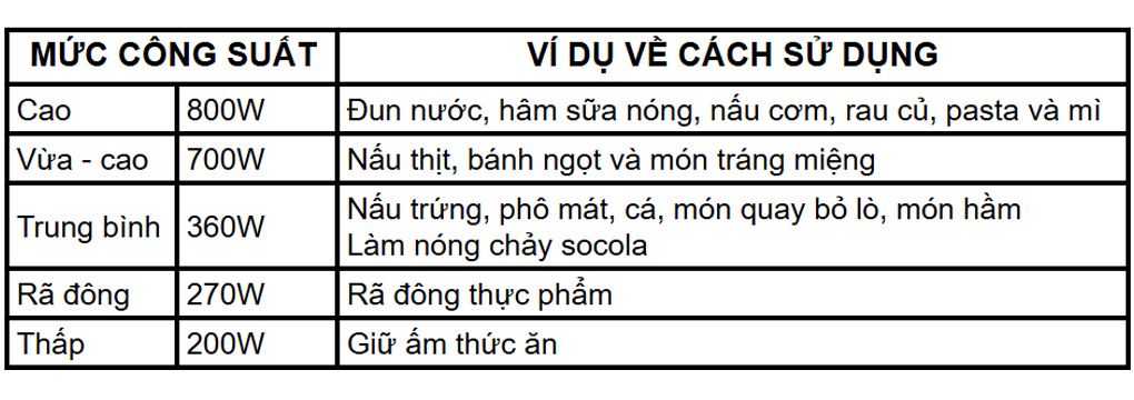 Lò vi sóng Panasonic NN-GM22QBYUE