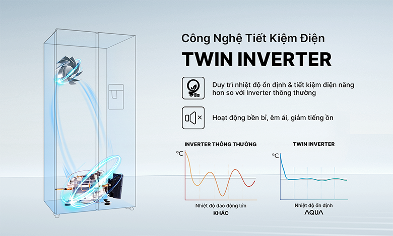 Tủ lạnh Side By Side Aqua Inverter 646 lít AQR-S682XA(GB)
