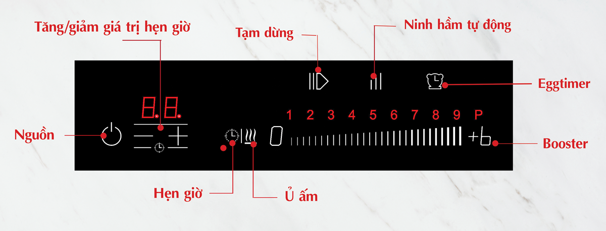 Bếp từ đôi Chef's EH-DIH868