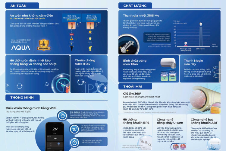 Bình nóng lạnh gián tiếp Aqua AES30V-SQE1(VN)U1