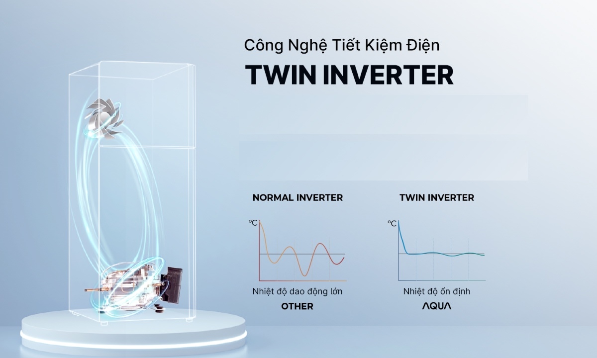 Tủ lạnh Aqua Inverter 212 lít AQR-T245FA(LB)