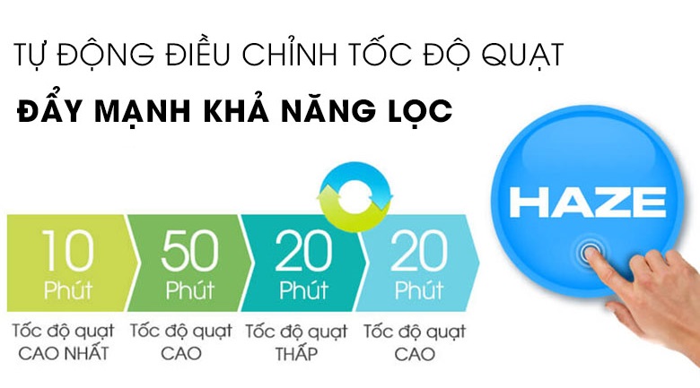 Máy lọc không khí Sharp 48W FP-J80EV-H