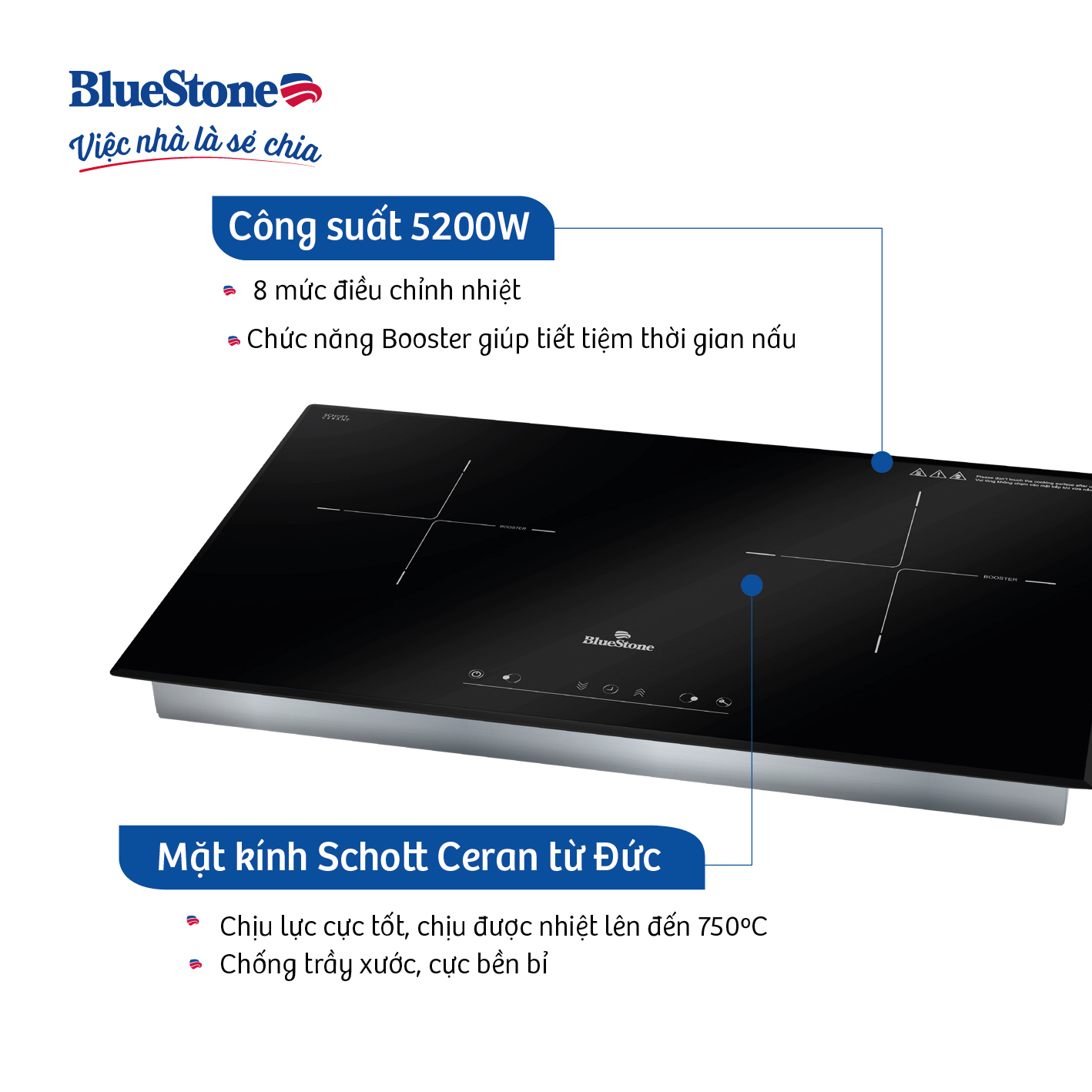 Bếp Từ Đôi BLUESTONE ICB6835