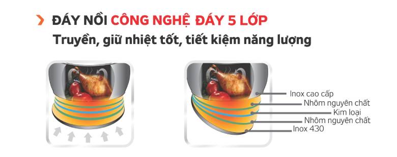 Bộ nồi Inox 5 đáy Kangaroo KG2IP3S5