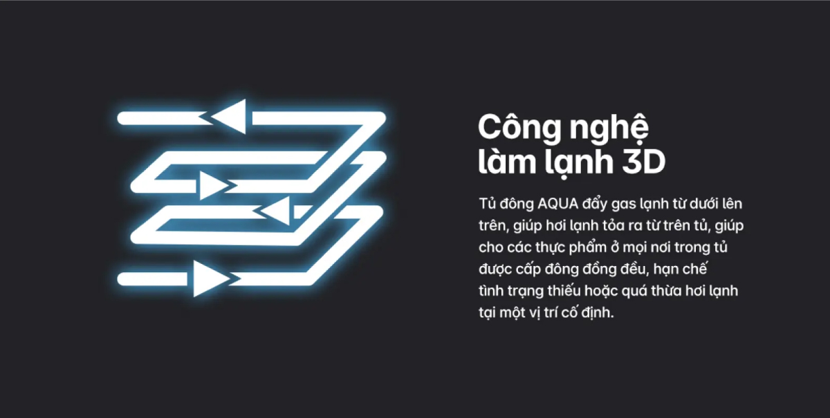 Tủ đông mát Aqua Inverter 503 lít AQF-C6102E