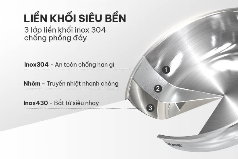 Chảo Inox đa lớp Sunhouse IN28M6