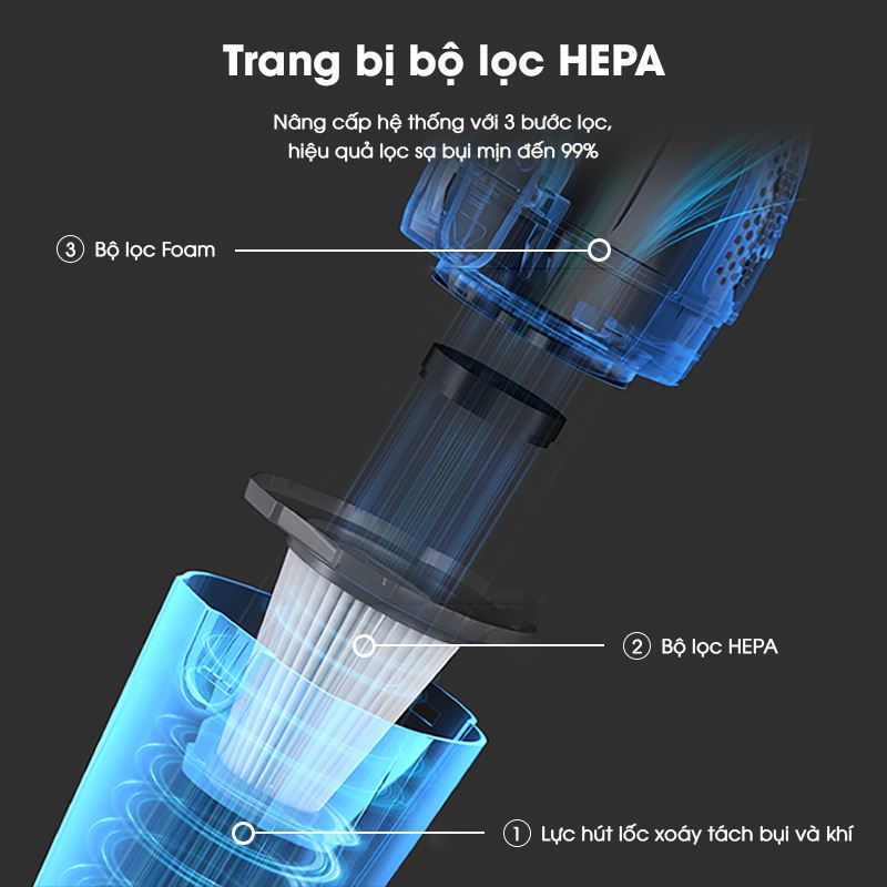 Máy hút bụi cầm tay Aqua AQS-CCX600R(W)-VN