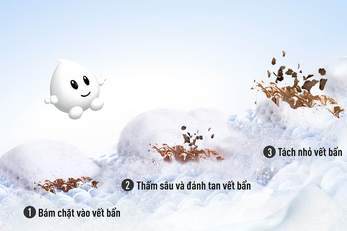 Máy giặt Panasonic 9Kg NA-F90A9DRV