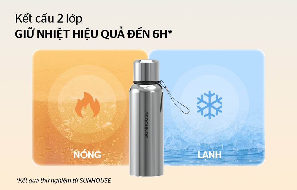 Bình giữ nhiệt Sunhouse Hunter 1500ml KS-TU1500HI