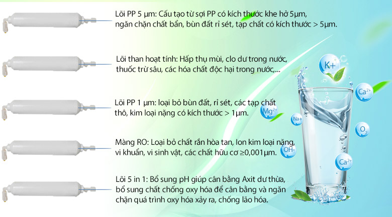 Máy lọc nước RO hydrogen ion kiềm Kangaroo KG100ES1 5 lõi