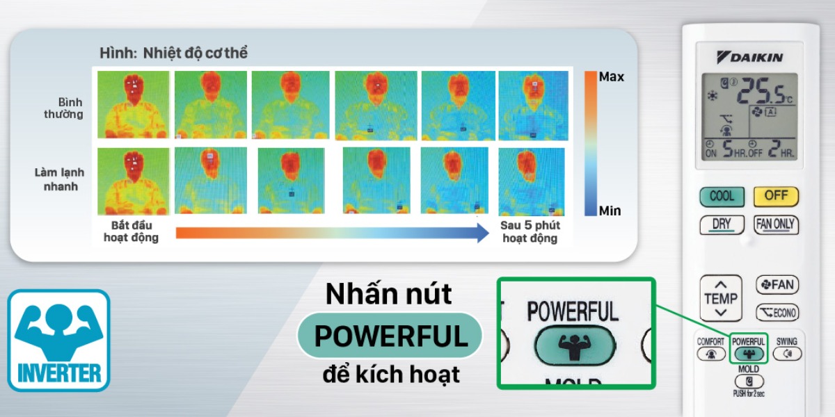 Điều hòa Daikin Inverter 18.000BTU FTKB50YVMV/RKB50YVMV