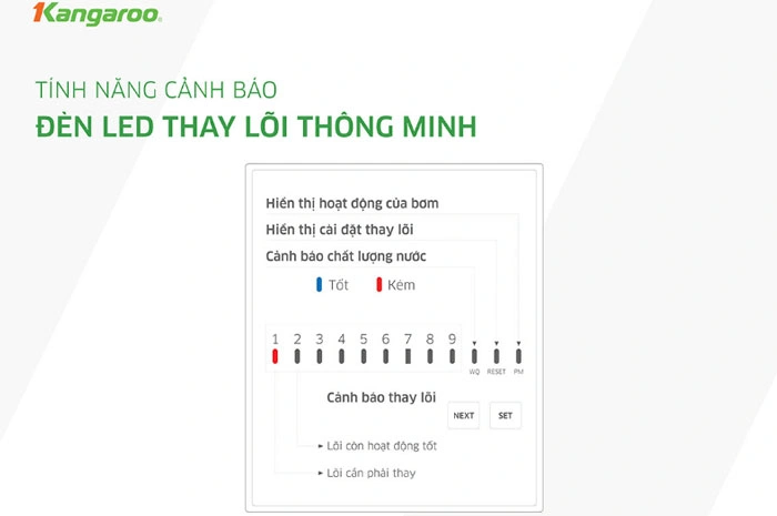 Máy lọc nước nóng lạnh RO Kangaroo Infinity 10 lõi KG10A2I