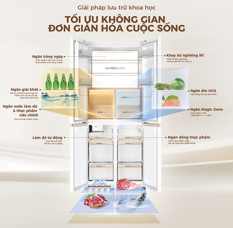 Tủ lạnh Aqua Inverter 508 lít Multi Door AQR-MA580XA(MC)U1