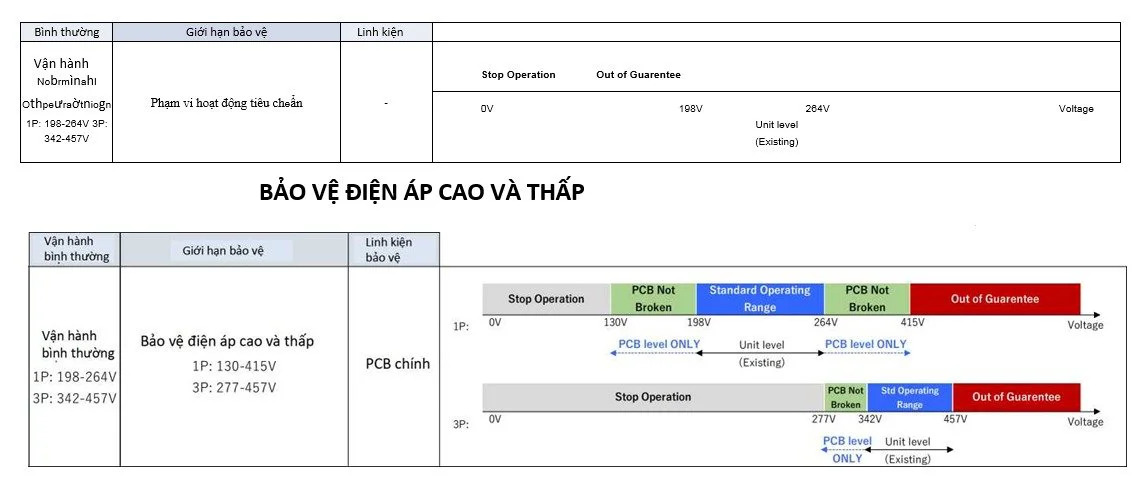 Điều hòa tủ đứng Daikin 1 chiều Inverter 29.000 BTU FVFC85AV1/RZFC85AV19