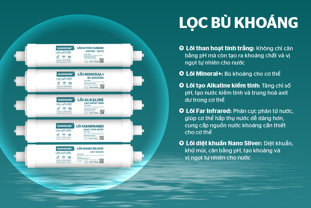 Máy lọc nước Sunhouse SHA5198K