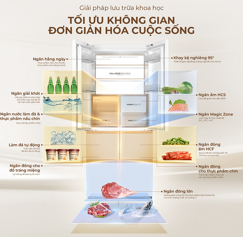 Tủ lạnh Aqua Biến tần 512 lít Multi Door AQR-MA585XA(MC)U1