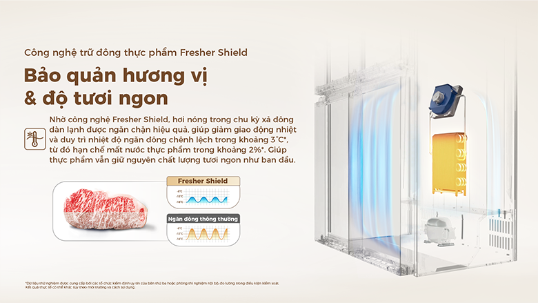 Tủ lạnh Aqua Biến tần 512 lít Multi Door AQR-MA585XA(MC)U1