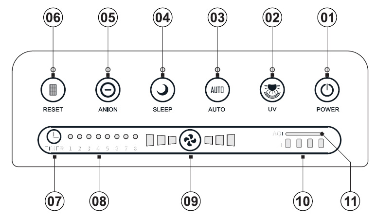 Máy lọc không khí 5 trong 1 Nagakawa NAG3501M