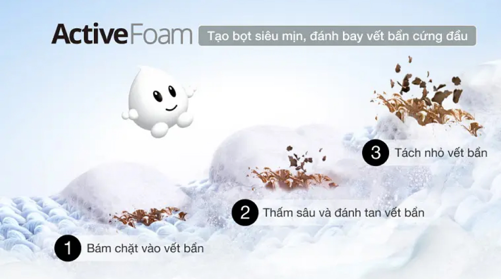 Máy giặt Panasonic 8.2 kg NA-F82Y01DRV