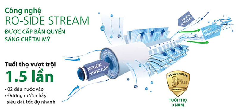 Máy lọc nước RO có nước nóng AOSmith Z7 5 lõi