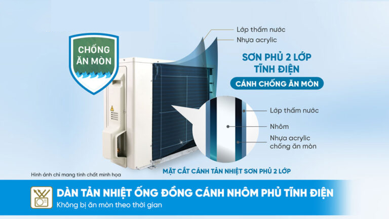 Điều hòa Dakin 1 chiều Inverter 12.000BTU FTHB35ZVMV