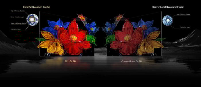 Google Tivi QD-Mini LED TCL AI 4K 65 inch 65C6K