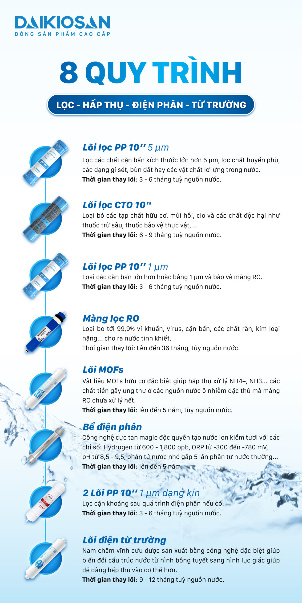 Máy lọc nước ion kiềm tươi từ trường nóng nguội lạnh Daikiosan DN369