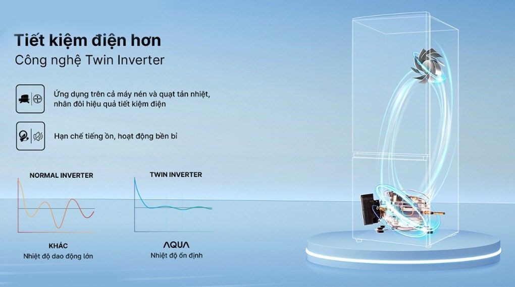 Tủ lạnh Aqua Inverter 292 lít AQR-B360MA(SLB)