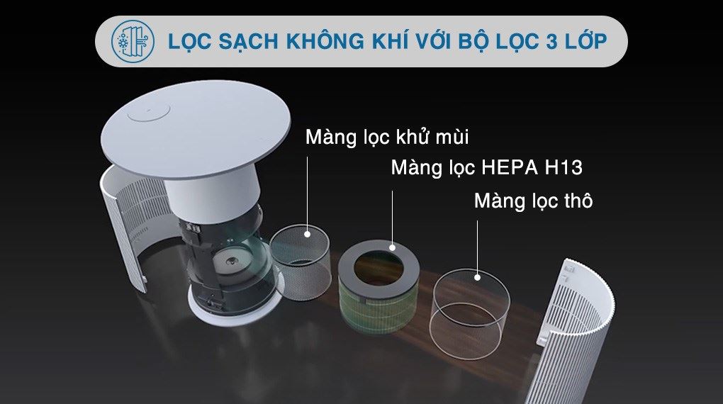 Máy lọc không khí LG PuriCare Aero Furniture 28W AS20GPBK0.ABAE