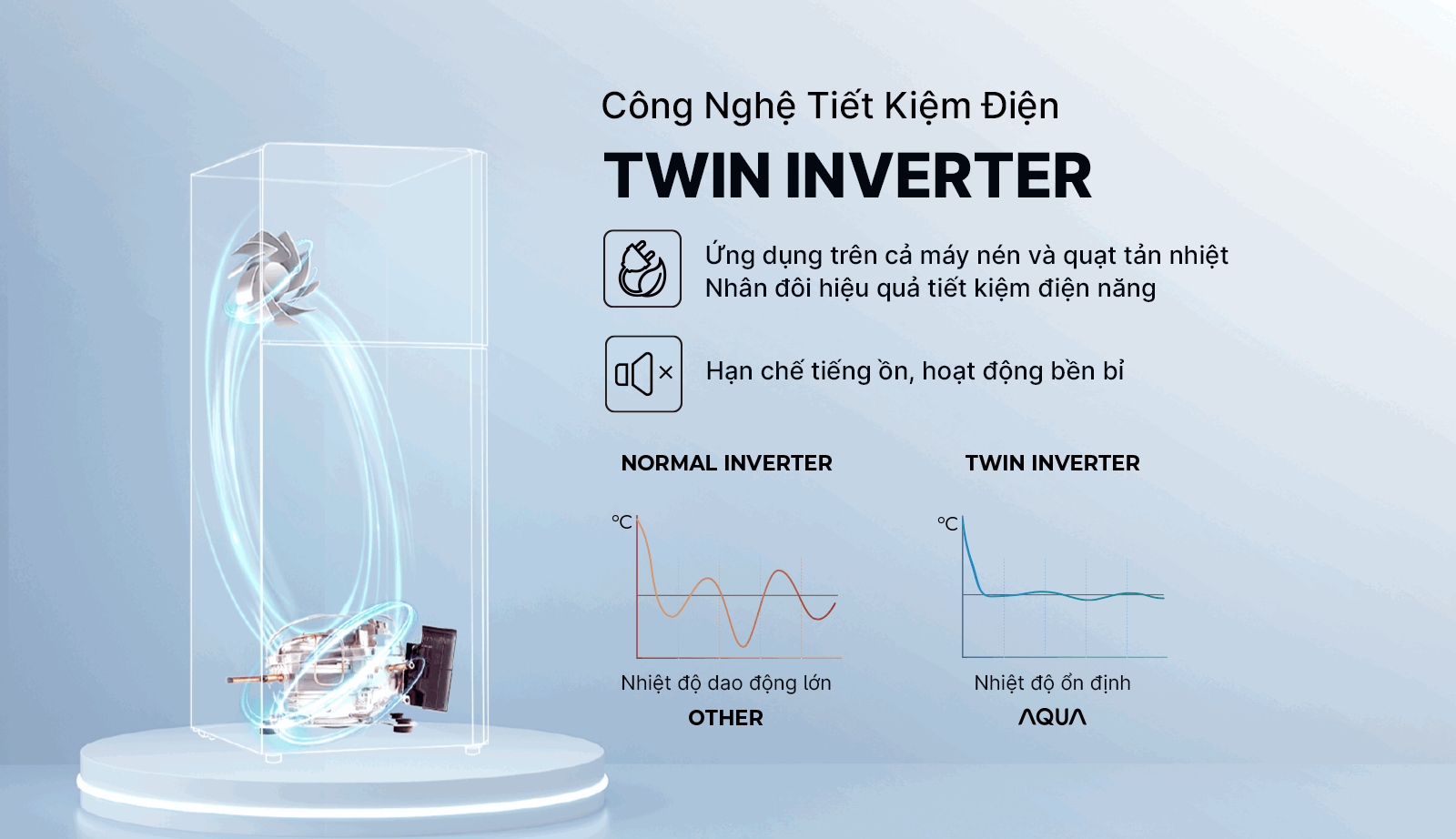 Tủ lạnh Aqua Inverter 189 Lít AQR-T225FA(LB)